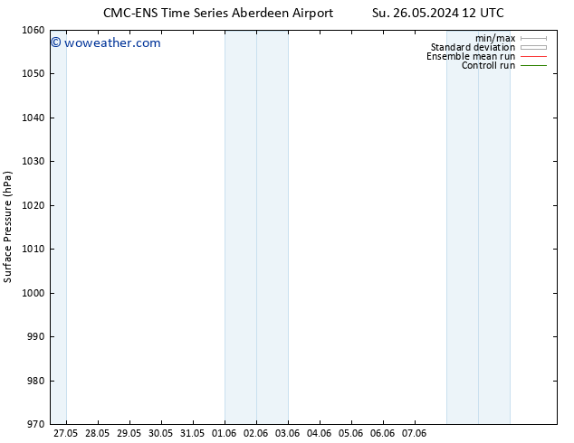 Surface pressure CMC TS Fr 31.05.2024 12 UTC