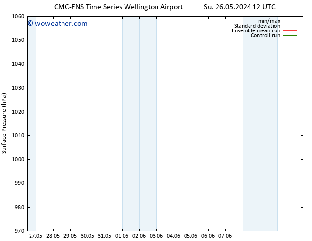 Surface pressure CMC TS Mo 03.06.2024 12 UTC