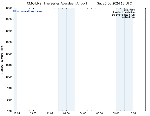 Surface pressure CMC TS Fr 07.06.2024 19 UTC