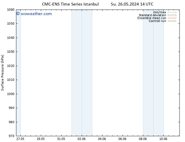 Surface pressure CMC TS Mo 27.05.2024 20 UTC