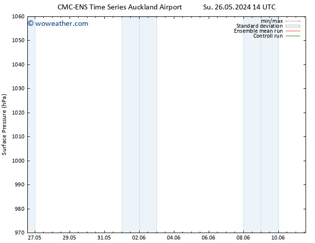 Surface pressure CMC TS Tu 28.05.2024 14 UTC