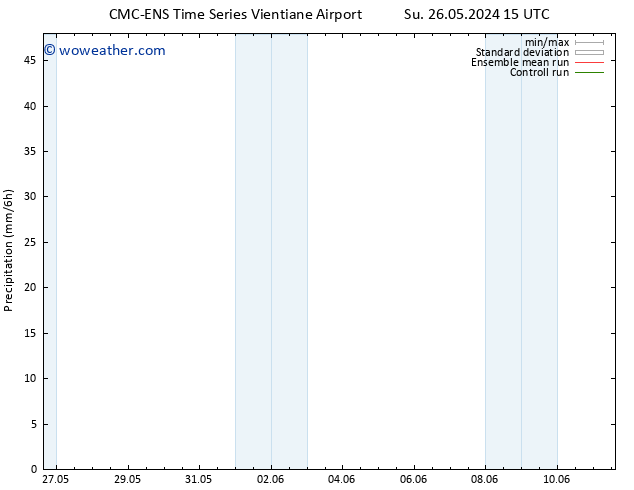 Precipitation CMC TS Fr 31.05.2024 15 UTC