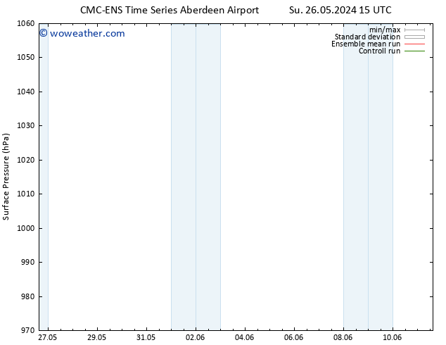 Surface pressure CMC TS Mo 27.05.2024 03 UTC