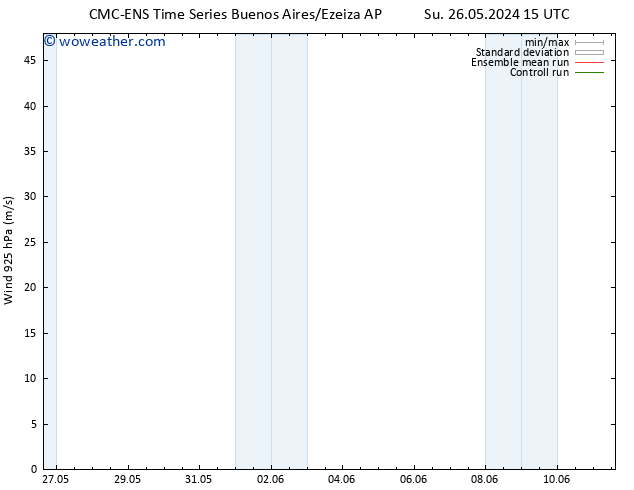 Wind 925 hPa CMC TS Th 30.05.2024 15 UTC