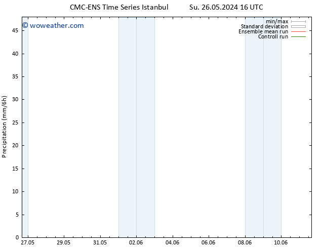 Precipitation CMC TS We 29.05.2024 10 UTC