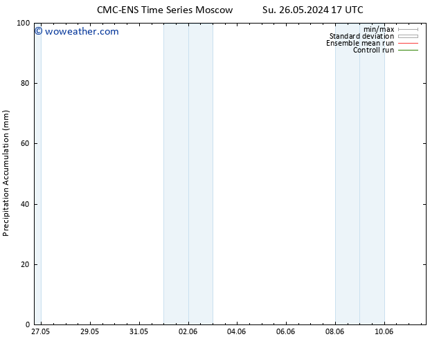 Precipitation accum. CMC TS Mo 27.05.2024 11 UTC