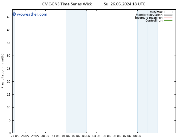 Precipitation CMC TS Tu 28.05.2024 00 UTC