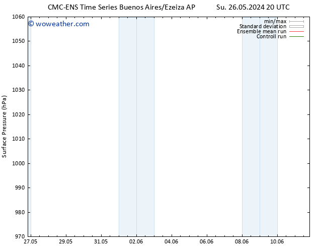 Surface pressure CMC TS We 29.05.2024 14 UTC