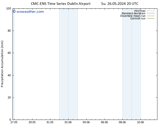 Precipitation accum. CMC TS Tu 28.05.2024 14 UTC