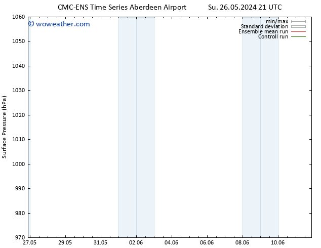 Surface pressure CMC TS Tu 04.06.2024 09 UTC