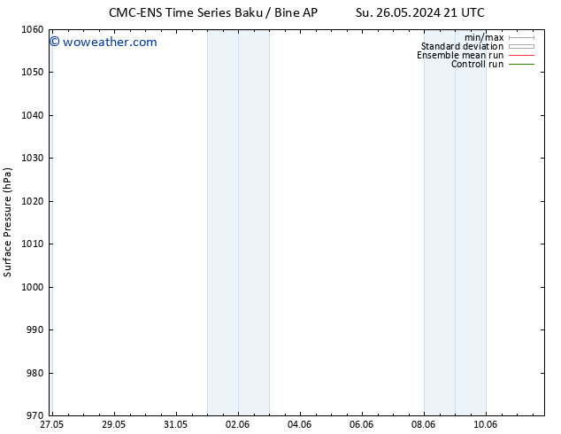 Surface pressure CMC TS Th 30.05.2024 21 UTC