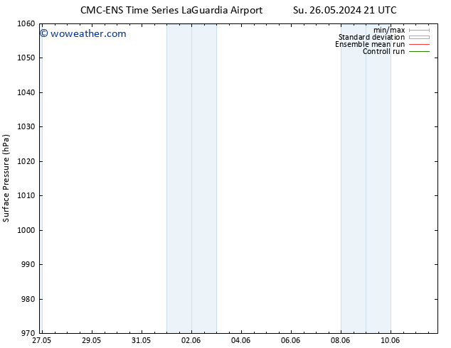 Surface pressure CMC TS Mo 27.05.2024 21 UTC