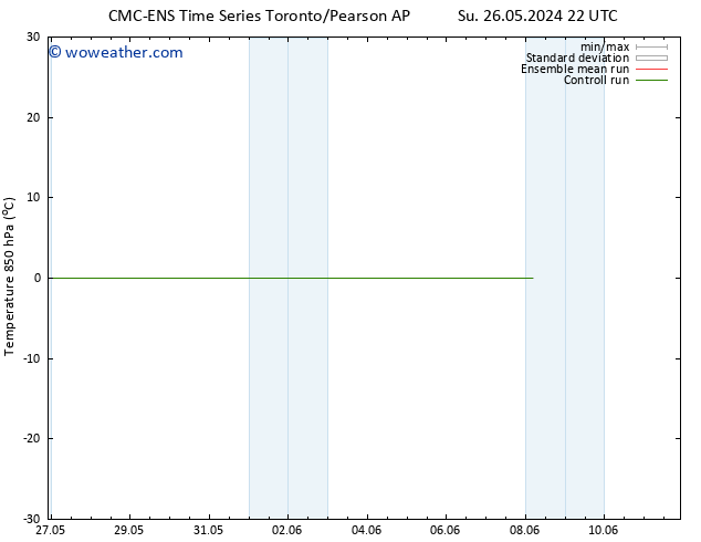 Temp. 850 hPa CMC TS Mo 27.05.2024 04 UTC