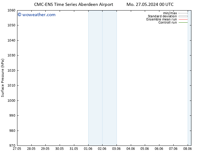 Surface pressure CMC TS Mo 27.05.2024 12 UTC