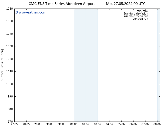 Surface pressure CMC TS We 29.05.2024 06 UTC