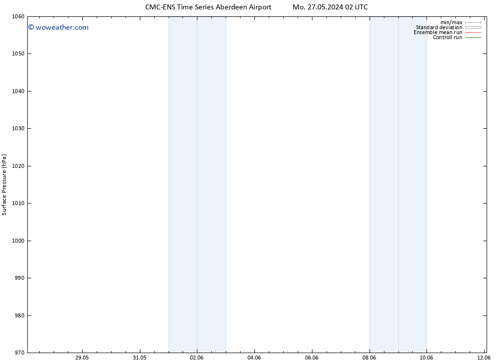 Surface pressure CMC TS Tu 04.06.2024 14 UTC