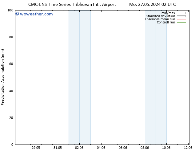 Precipitation accum. CMC TS Fr 31.05.2024 02 UTC