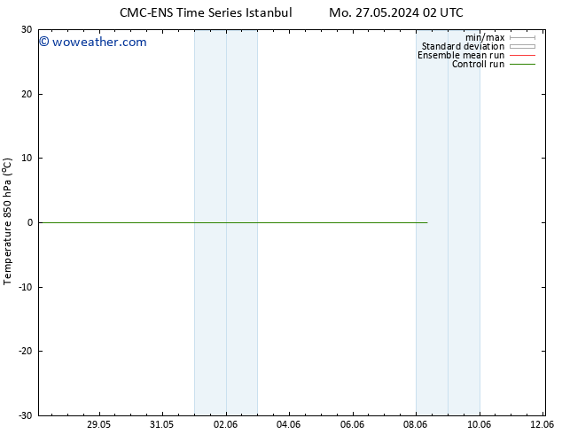 Temp. 850 hPa CMC TS We 29.05.2024 02 UTC