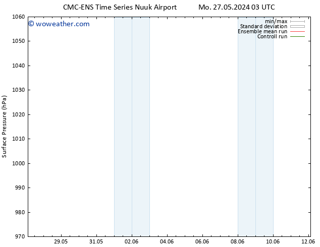 Surface pressure CMC TS Fr 31.05.2024 03 UTC