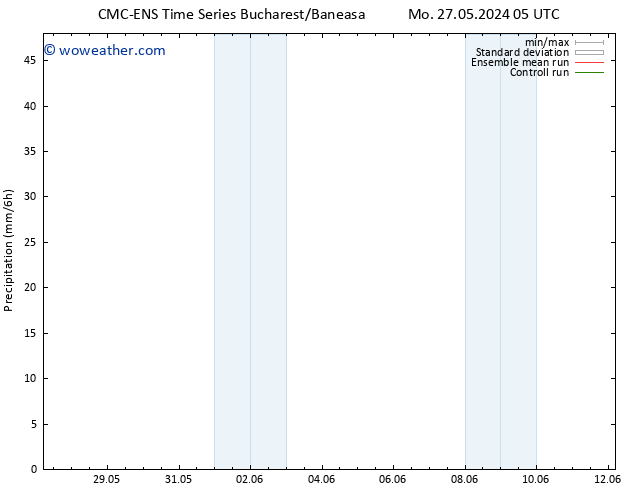 Precipitation CMC TS Th 06.06.2024 05 UTC