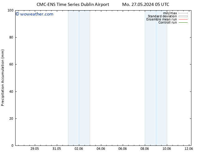 Precipitation accum. CMC TS We 29.05.2024 23 UTC