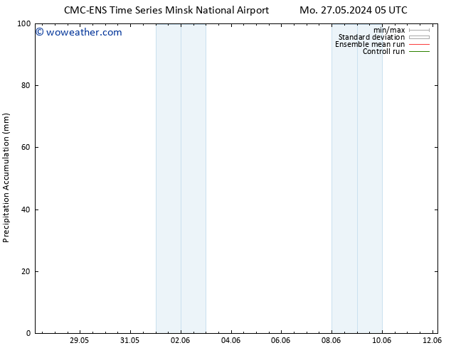 Precipitation accum. CMC TS Tu 28.05.2024 23 UTC