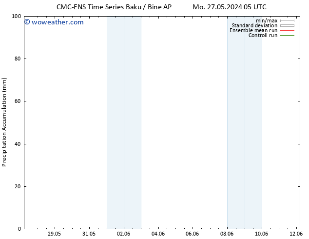 Precipitation accum. CMC TS Mo 27.05.2024 05 UTC