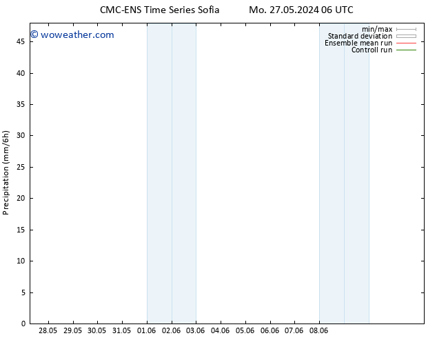 Precipitation CMC TS Mo 27.05.2024 12 UTC