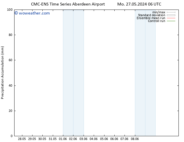 Precipitation accum. CMC TS Th 30.05.2024 18 UTC