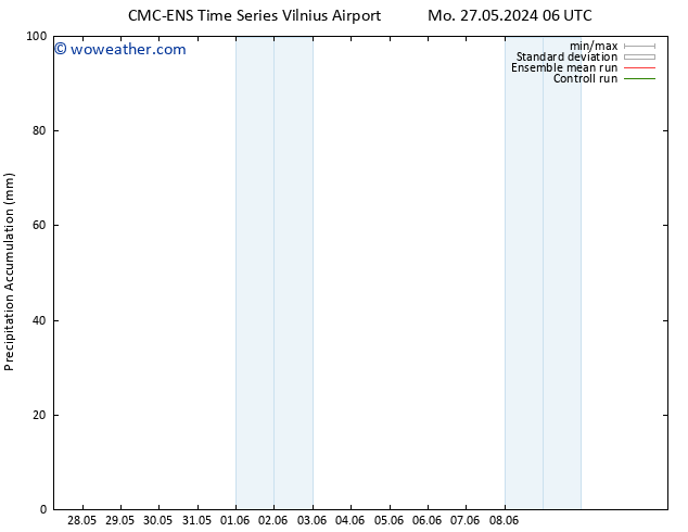 Precipitation accum. CMC TS Tu 04.06.2024 06 UTC