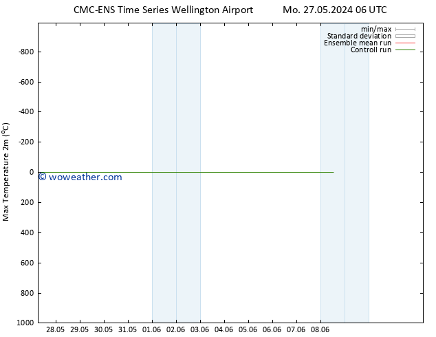 Temperature High (2m) CMC TS We 29.05.2024 18 UTC