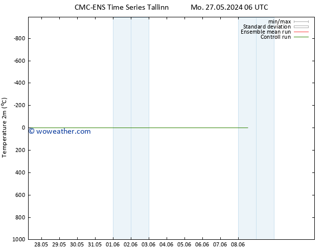 Temperature (2m) CMC TS Th 30.05.2024 00 UTC