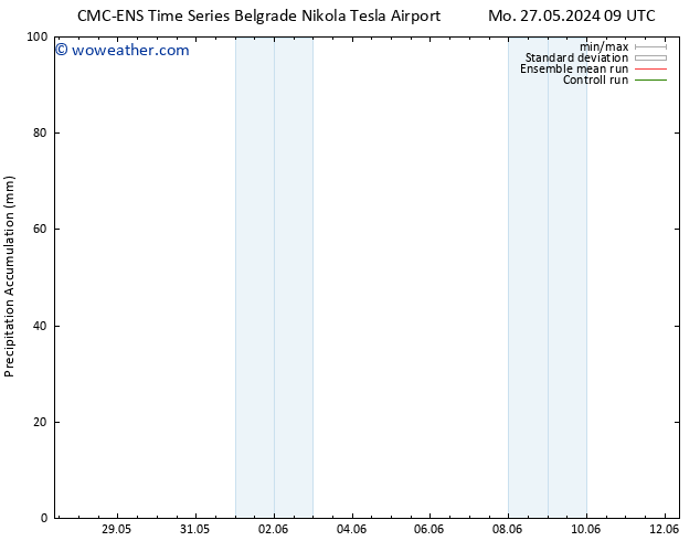 Precipitation accum. CMC TS Tu 04.06.2024 09 UTC