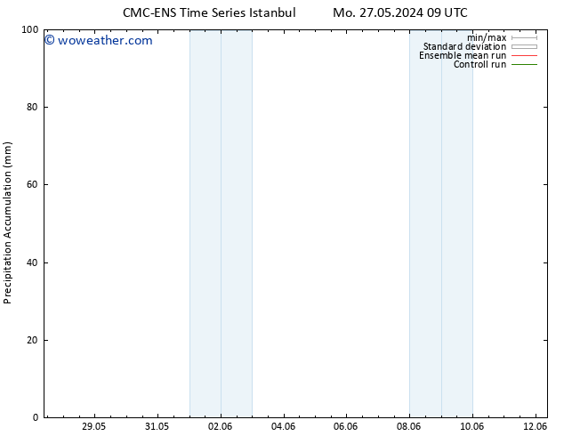 Precipitation accum. CMC TS Th 30.05.2024 09 UTC