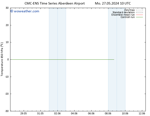 Temp. 850 hPa CMC TS We 05.06.2024 22 UTC