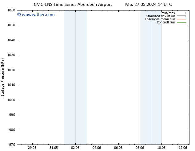 Surface pressure CMC TS We 29.05.2024 14 UTC