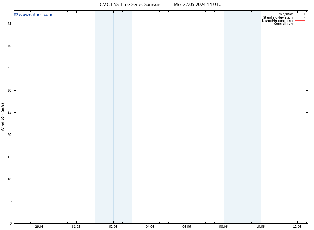 Surface wind CMC TS Su 02.06.2024 02 UTC