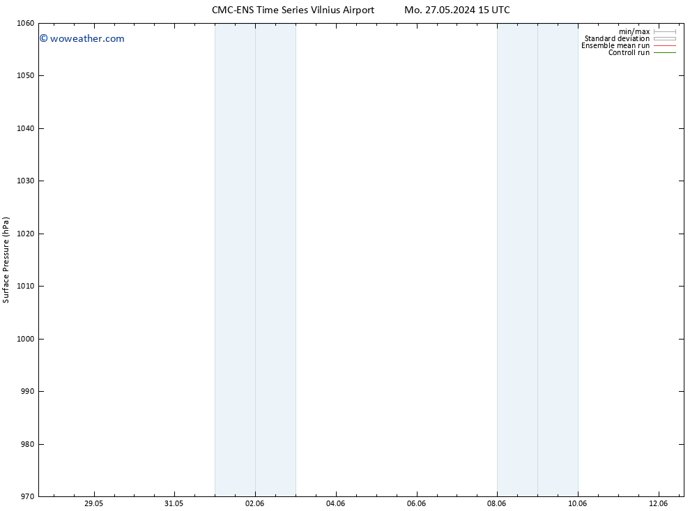 Surface pressure CMC TS Tu 04.06.2024 09 UTC