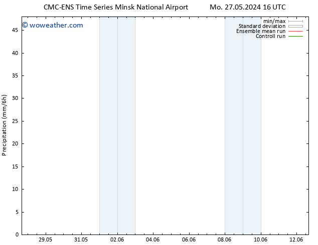 Precipitation CMC TS Mo 03.06.2024 10 UTC