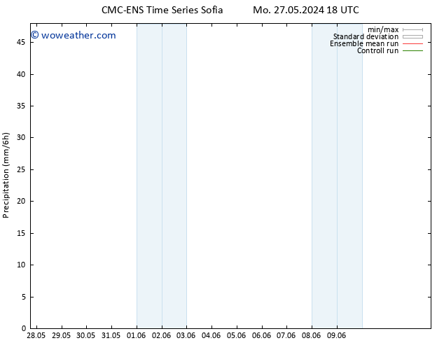 Precipitation CMC TS Tu 28.05.2024 00 UTC