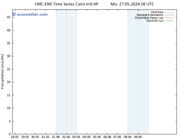 Precipitation CMC TS Mo 27.05.2024 18 UTC