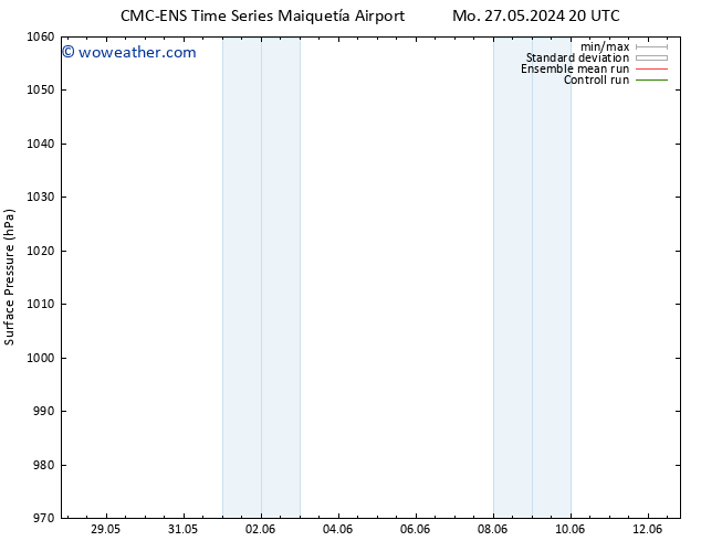 Surface pressure CMC TS Mo 27.05.2024 20 UTC