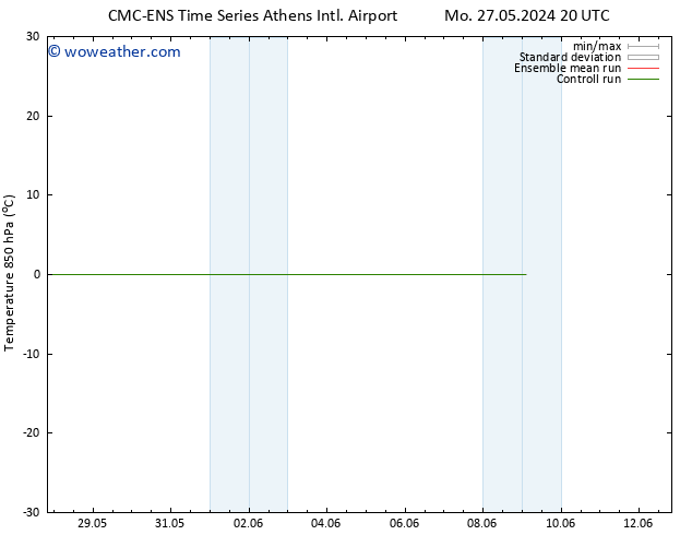 Temp. 850 hPa CMC TS Th 06.06.2024 08 UTC