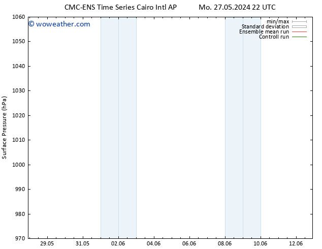 Surface pressure CMC TS Tu 28.05.2024 16 UTC