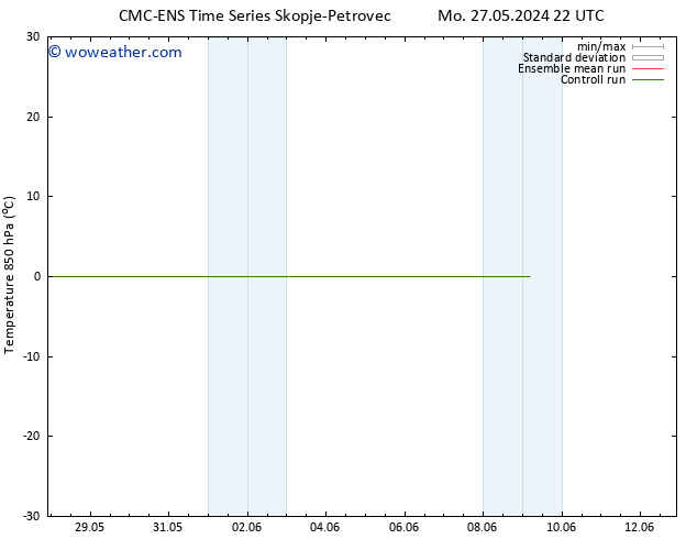 Temp. 850 hPa CMC TS Su 09.06.2024 04 UTC