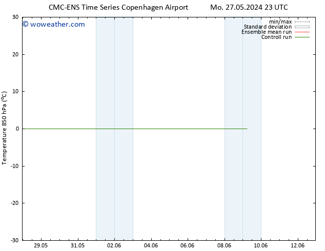 Temp. 850 hPa CMC TS Th 06.06.2024 11 UTC