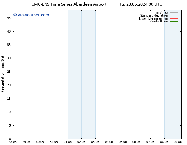 Precipitation CMC TS Tu 28.05.2024 06 UTC