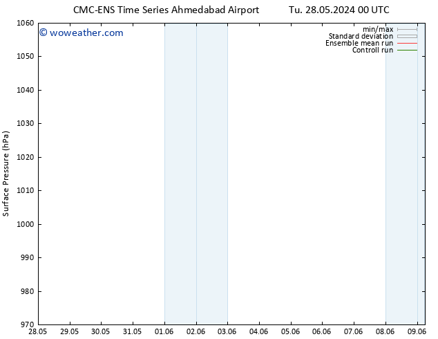 Surface pressure CMC TS Sa 01.06.2024 06 UTC