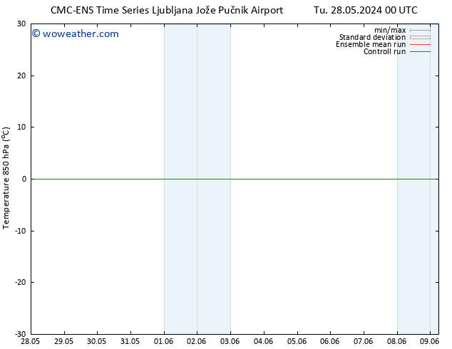 Temp. 850 hPa CMC TS Tu 04.06.2024 12 UTC