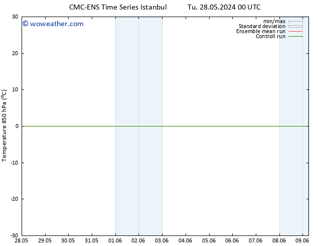 Temp. 850 hPa CMC TS Mo 03.06.2024 12 UTC